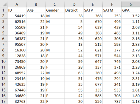 This article aims to help students learn to identify dependent and independent research variables. Archival Data: Finding an Appropriate Dataset - Statistics