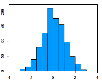 Frontiers Reasoning With Conditionals About Everyday And Mathematical Concepts In Primary School Psychology 