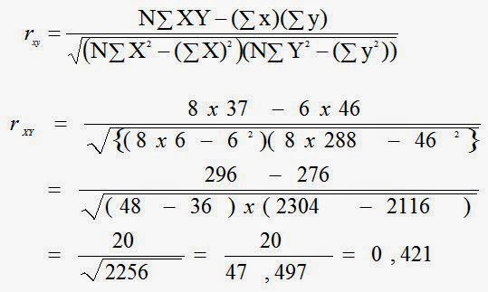 Contoh Soal Validitas Reabilitas 
