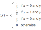 Conditional Probability Mass Function
