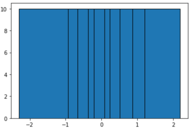 Equal frequency binning in Python example