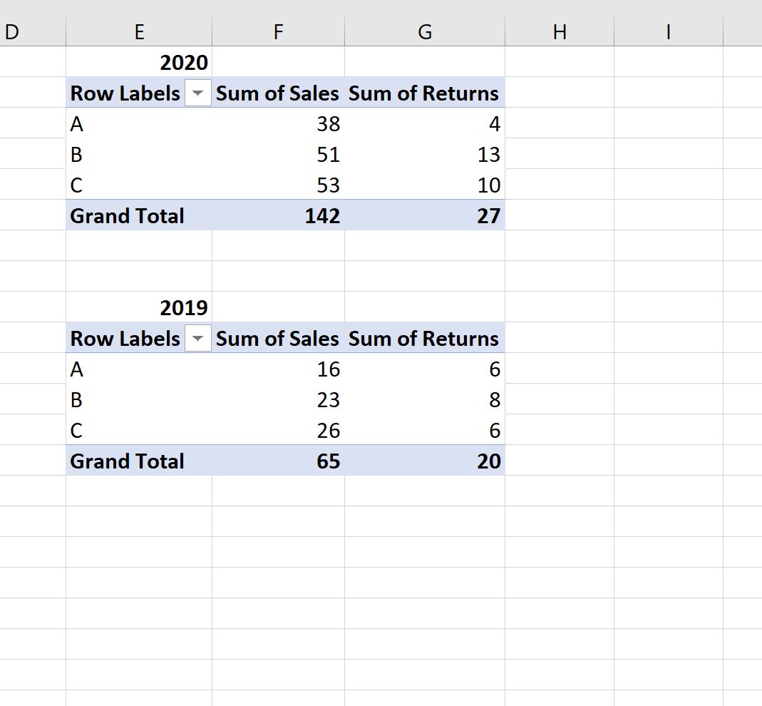 How To Calculate Percentage In Excel Pivot Table