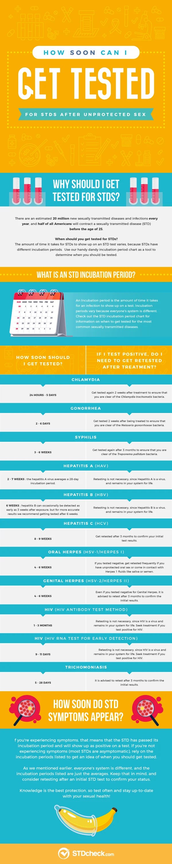 STD Incubation Periods: When to Get Tested for STDs | STDcheck.com