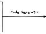 A Guide To Openapi Code Generation For Typescript