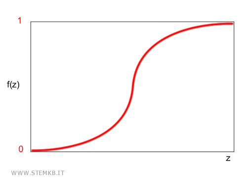 Logistic Function A Powerful Tool For Machine Learning - Landscape Wallpapers - Amazing Retina Collection