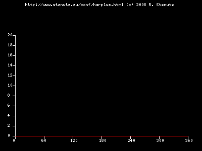 Karplus Curve Pdf - Premium Dark Pattern Gallery - Desktop