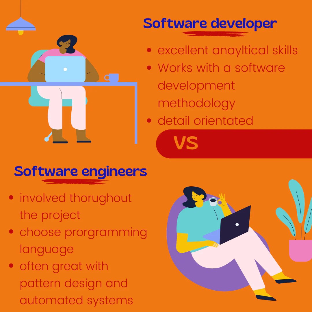 Difference Between Software Developers And Software Engineers
