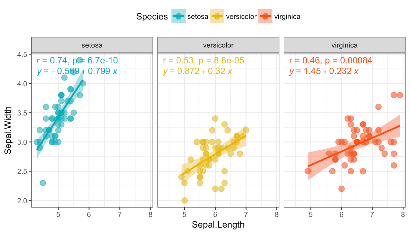 Plot two continuous variables: scatter graph and alternatives