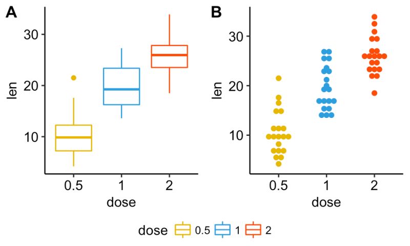 Ggplot2 R How To Combine Ggplots Basd On Data With Different Column - Download Artistic Landscape Art | 4K