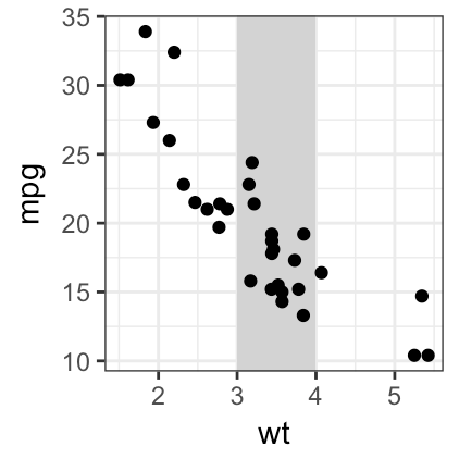 GGPlot Cheat Sheet for Great Customization - Articles (61) GGPlot Cheat Sheet for Great Customization - Articles (61)