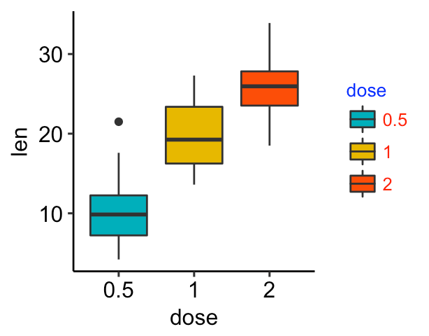 GGPlot Cheat Sheet for Great Customization - Articles (20) GGPlot Cheat Sheet for Great Customization - Articles (20)