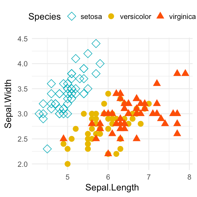 GGPlot Cheat Sheet for Great Customization - Articles (51) GGPlot Cheat Sheet for Great Customization - Articles (51)
