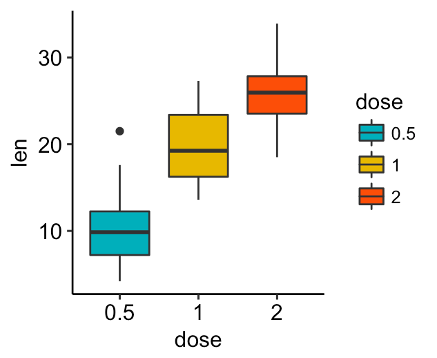 GGPlot Cheat Sheet for Great Customization - Articles (18) GGPlot Cheat Sheet for Great Customization - Articles (18)