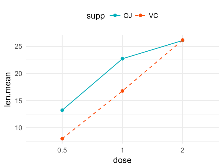 GGPlot Cheat Sheet for Great Customization - Articles (53) GGPlot Cheat Sheet for Great Customization - Articles (53)
