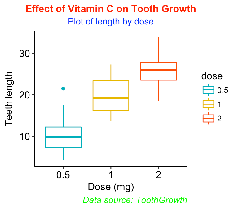 GGPlot Cheat Sheet for Great Customization - Articles (3) GGPlot Cheat Sheet for Great Customization - Articles (3)