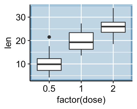 GGPlot Cheat Sheet for Great Customization - Articles (32) GGPlot Cheat Sheet for Great Customization - Articles (32)