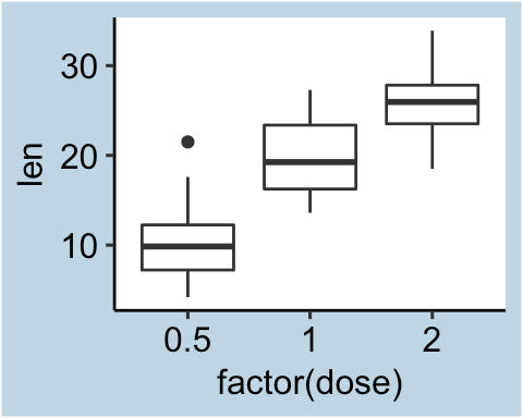 GGPlot Cheat Sheet for Great Customization - Articles (33) GGPlot Cheat Sheet for Great Customization - Articles (33)