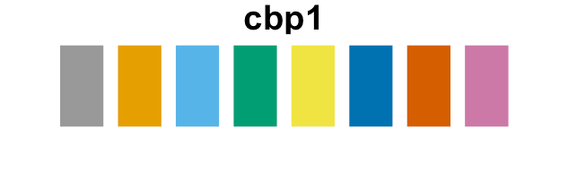 GGPlot Cheat Sheet for Great Customization - Articles (39) GGPlot Cheat Sheet for Great Customization - Articles (39)