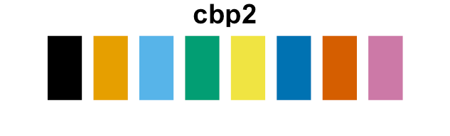 GGPlot Cheat Sheet for Great Customization - Articles (40) GGPlot Cheat Sheet for Great Customization - Articles (40)