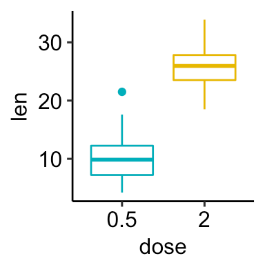GGPlot Cheat Sheet for Great Customization - Articles (14) GGPlot Cheat Sheet for Great Customization - Articles (14)