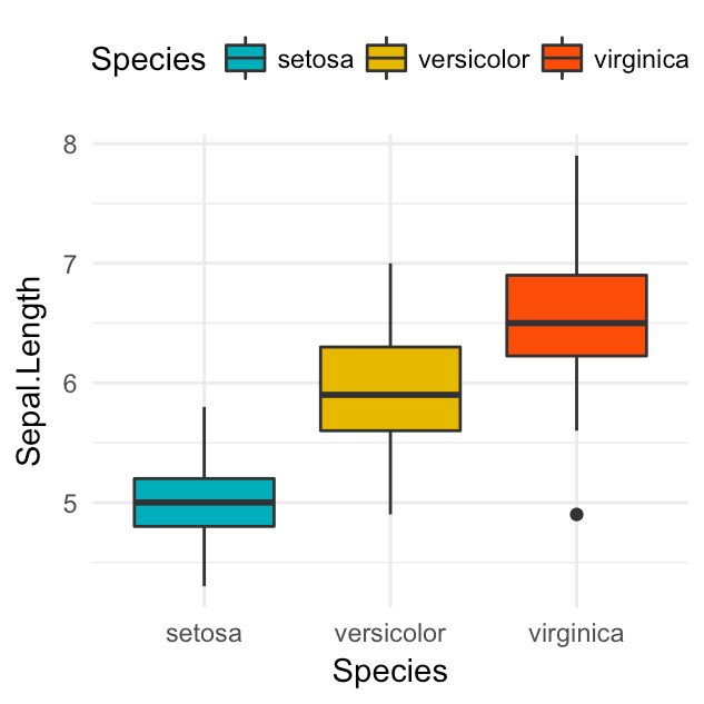 GGPlot Cheat Sheet for Great Customization - Articles (37) GGPlot Cheat Sheet for Great Customization - Articles (37)