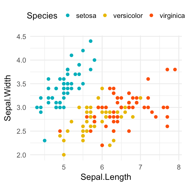 GGPlot Cheat Sheet for Great Customization - Articles (38) GGPlot Cheat Sheet for Great Customization - Articles (38)