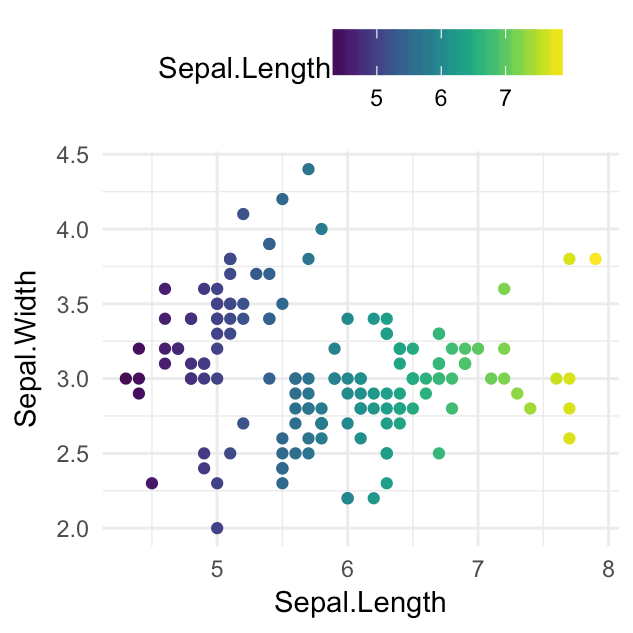 GGPlot Cheat Sheet for Great Customization - Articles (41) GGPlot Cheat Sheet for Great Customization - Articles (41)
