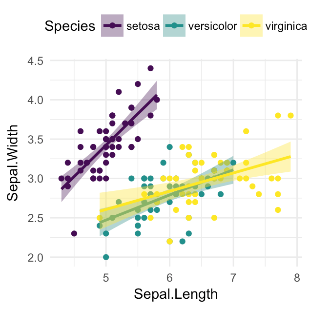 GGPlot Cheat Sheet for Great Customization - Articles (42) GGPlot Cheat Sheet for Great Customization - Articles (42)