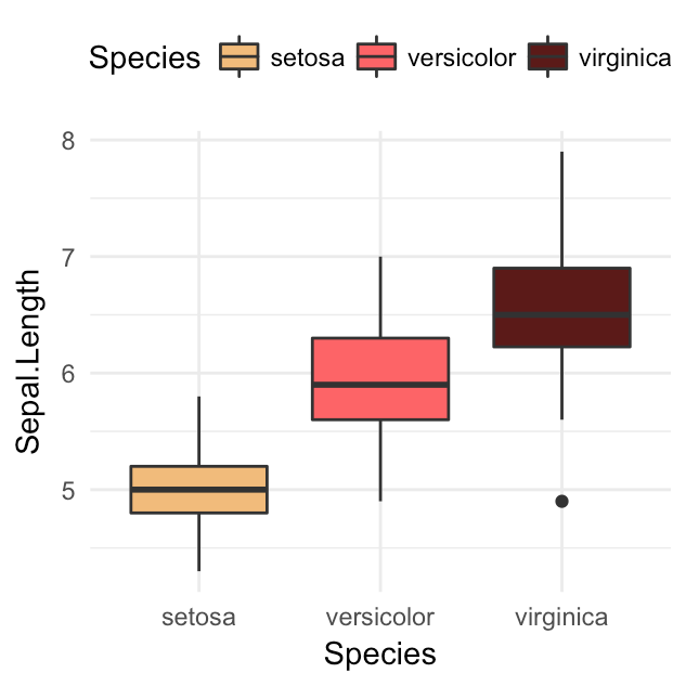 GGPlot Cheat Sheet for Great Customization - Articles (47) GGPlot Cheat Sheet for Great Customization - Articles (47)