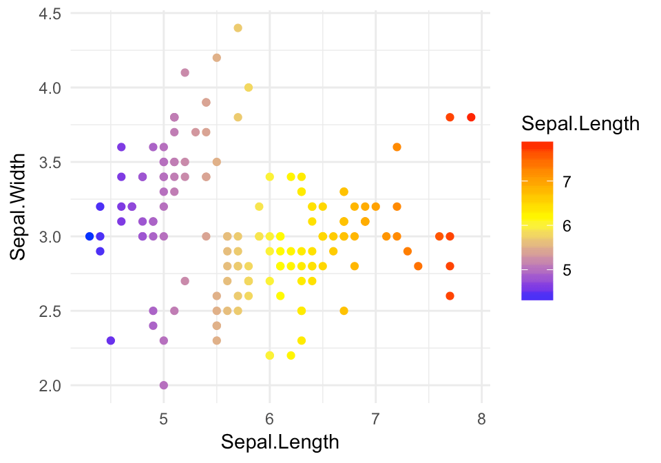 GGPlot Cheat Sheet for Great Customization - Articles (48) GGPlot Cheat Sheet for Great Customization - Articles (48)