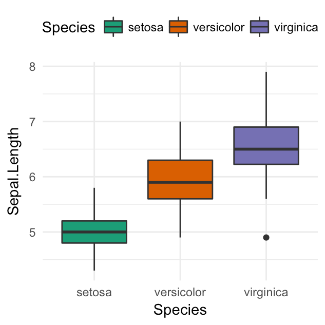 GGPlot Cheat Sheet for Great Customization - Articles (43) GGPlot Cheat Sheet for Great Customization - Articles (43)