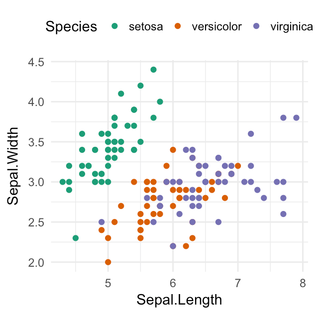 GGPlot Cheat Sheet for Great Customization - Articles (44) GGPlot Cheat Sheet for Great Customization - Articles (44)