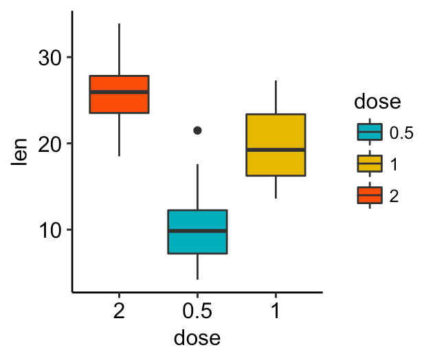 GGPlot Cheat Sheet for Great Customization - Articles (22) GGPlot Cheat Sheet for Great Customization - Articles (22)