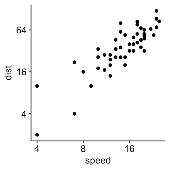 GGPlot Cheat Sheet for Great Customization - Articles (7) GGPlot Cheat Sheet for Great Customization - Articles (7)