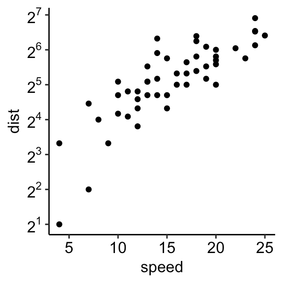 GGPlot Cheat Sheet for Great Customization - Articles (8) GGPlot Cheat Sheet for Great Customization - Articles (8)