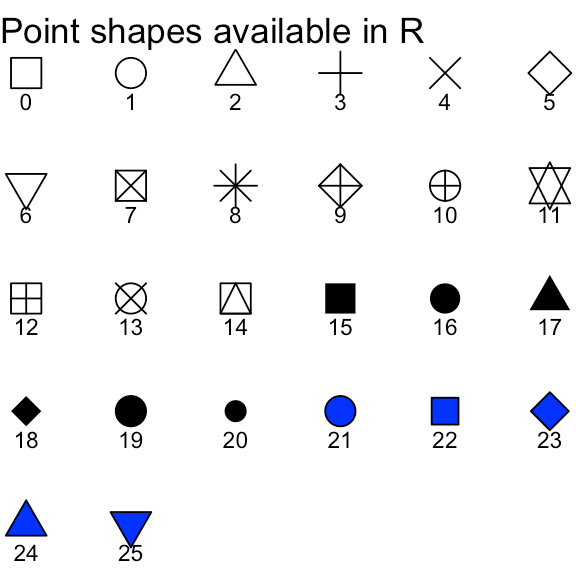 GGPlot Cheat Sheet for Great Customization - Articles (49) GGPlot Cheat Sheet for Great Customization - Articles (49)