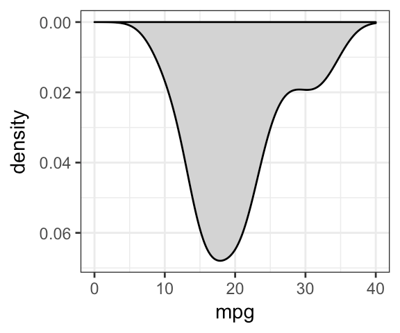 GGPlot Cheat Sheet for Great Customization - Articles (55) GGPlot Cheat Sheet for Great Customization - Articles (55)
