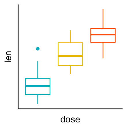 GGPlot Cheat Sheet for Great Customization - Articles (10) GGPlot Cheat Sheet for Great Customization - Articles (10)