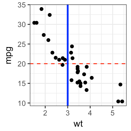 GGPlot Cheat Sheet for Great Customization - Articles (56) GGPlot Cheat Sheet for Great Customization - Articles (56)