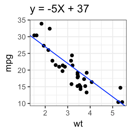 GGPlot Cheat Sheet for Great Customization - Articles (57) GGPlot Cheat Sheet for Great Customization - Articles (57)