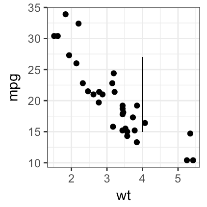 GGPlot Cheat Sheet for Great Customization - Articles (58) GGPlot Cheat Sheet for Great Customization - Articles (58)