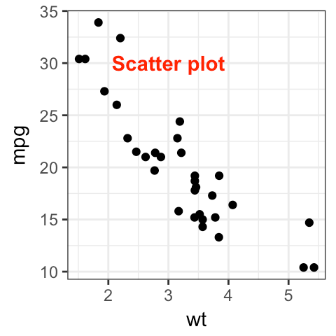GGPlot Cheat Sheet for Great Customization - Articles (62) GGPlot Cheat Sheet for Great Customization - Articles (62)