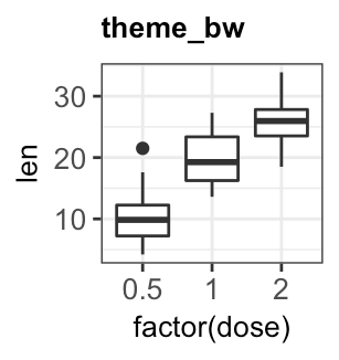 GGPlot Cheat Sheet for Great Customization - Articles (25) GGPlot Cheat Sheet for Great Customization - Articles (25)