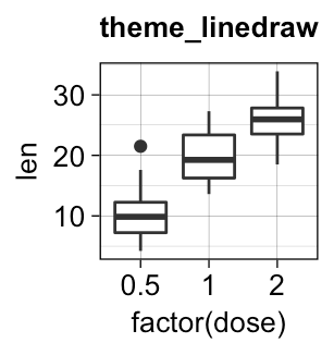 GGPlot Cheat Sheet for Great Customization - Articles (26) GGPlot Cheat Sheet for Great Customization - Articles (26)