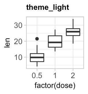 GGPlot Cheat Sheet for Great Customization - Articles (27) GGPlot Cheat Sheet for Great Customization - Articles (27)