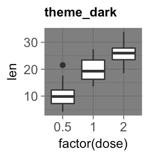 GGPlot Cheat Sheet for Great Customization - Articles (28) GGPlot Cheat Sheet for Great Customization - Articles (28)