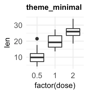GGPlot Cheat Sheet for Great Customization - Articles (29) GGPlot Cheat Sheet for Great Customization - Articles (29)