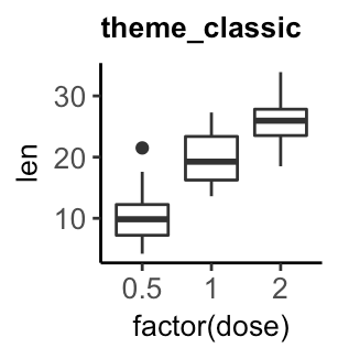 GGPlot Cheat Sheet for Great Customization - Articles (30) GGPlot Cheat Sheet for Great Customization - Articles (30)