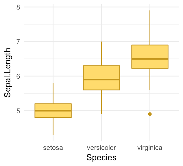 GGPlot Cheat Sheet for Great Customization - Articles (35) GGPlot Cheat Sheet for Great Customization - Articles (35)