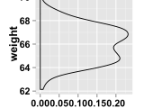 Ggplot2 Density Easy Density Plot Using Ggplot2 And R Statistical
